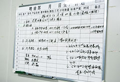 Daily production schedule
