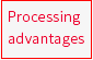 Mold processing advantages